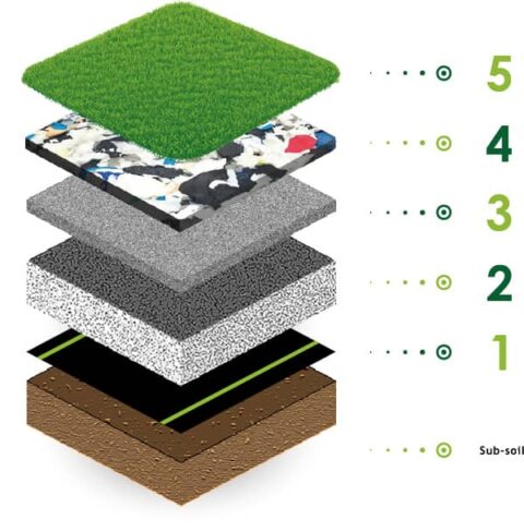 How to lay artificial grass (layers)